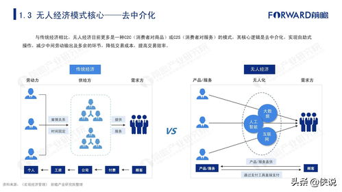 2020年中國(guó)無(wú)人經(jīng)濟(jì)市場(chǎng)發(fā)展報(bào)告 互聯(lián)網(wǎng)數(shù)據(jù)服務(wù)驅(qū)動(dòng)下的新生態(tài)