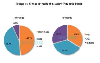 洞察新生代 大數(shù)據(jù)揭秘95后青睞的互聯(lián)網(wǎng)公司特質(zhì)
