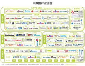 2016年中國數(shù)據(jù)驅(qū)動型互聯(lián)網(wǎng)企業(yè)大數(shù)據(jù)產(chǎn)品與服務(wù)研究