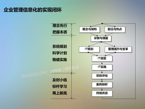 信息技術(shù)項目咨詢方法論 打造高效信息咨詢服務(wù)
