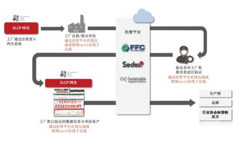 致佳咨詢Higg FEM與SLCP驗證咨詢服務(wù)案例分享